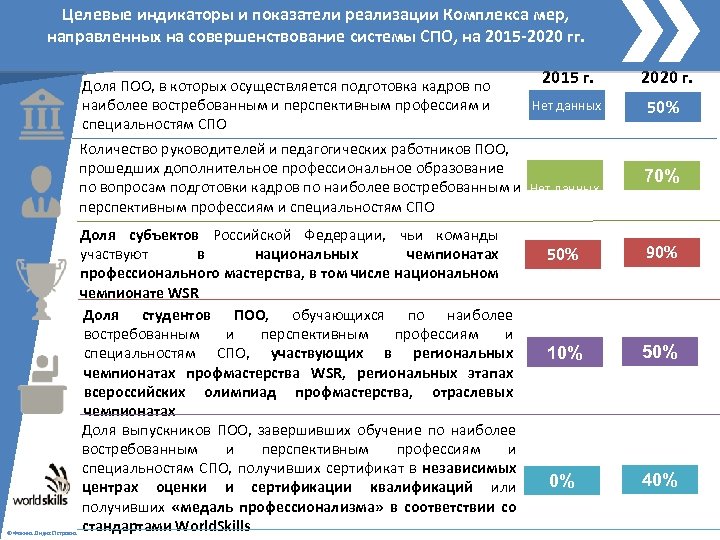 Мониторинг спо. Индикаторы в системе мониторинга. Индикатор системы СПО. Целевые показатели (индикаторы) для отслеживания реализации. Критерии мониторинга СПО.