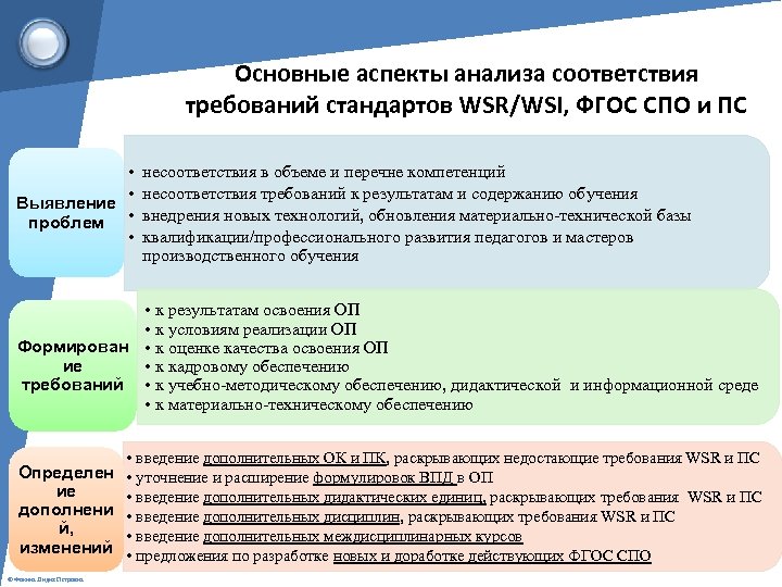 В соответствии с требованиями фгос спо