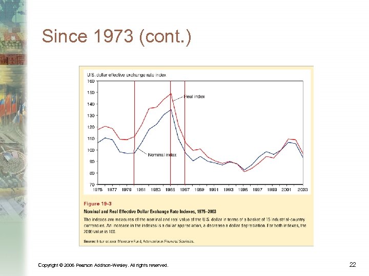 Since 1973 (cont. ) Copyright © 2006 Pearson Addison-Wesley. All rights reserved. 22 