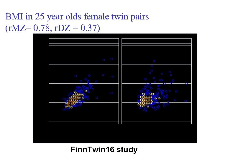 BMI in 25 year olds female twin pairs (r. MZ= 0. 78, r. DZ