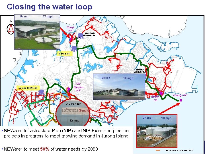 Closing the water loop Kranji 17 mgd N OR JOH Kranji NF OF Woodlands