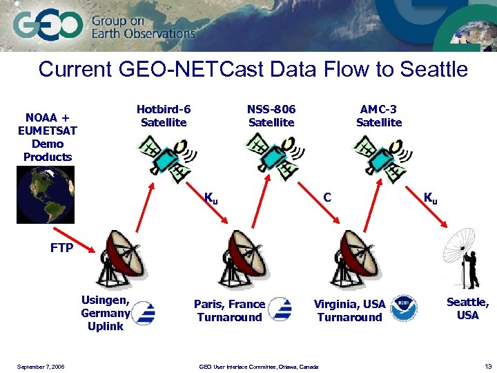 Current GEO-NETCast Data Flow to Seattle Hotbird-6 Satellite NOAA + EUMETSAT Demo Products NSS-806