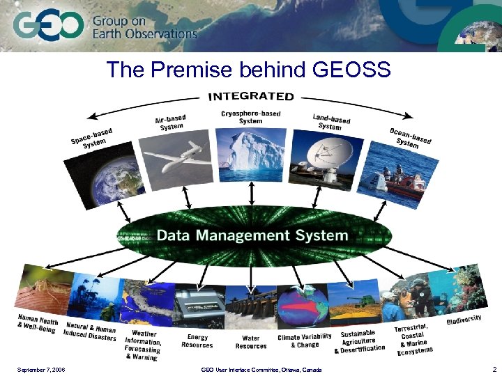 The Premise behind GEOSS September 7, 2006 GEO User Interface Committee, Ottawa, Canada 2