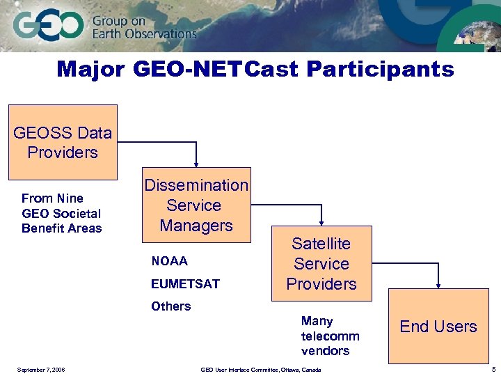 Major GEO-NETCast Participants GEOSS Data Providers From Nine GEO Societal Benefit Areas Dissemination Service