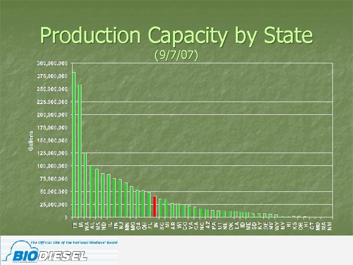 Production Capacity by State (9/7/07) 