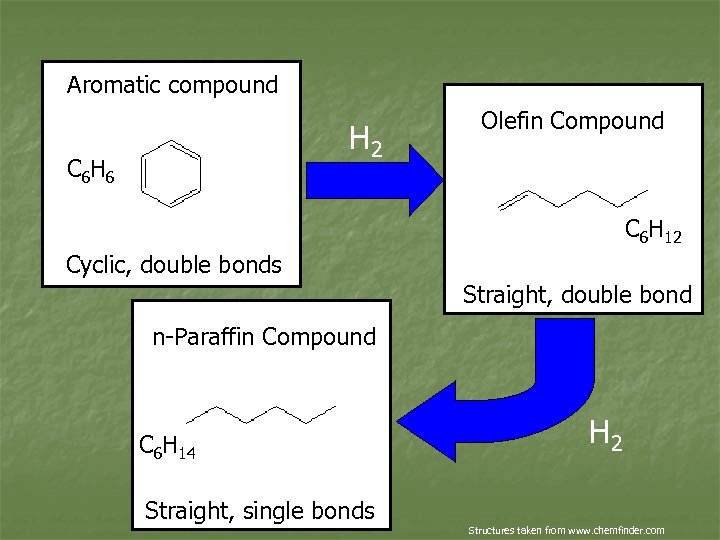 Aromatic compound H 2 C 6 H 6 Olefin Compound C 6 H 12