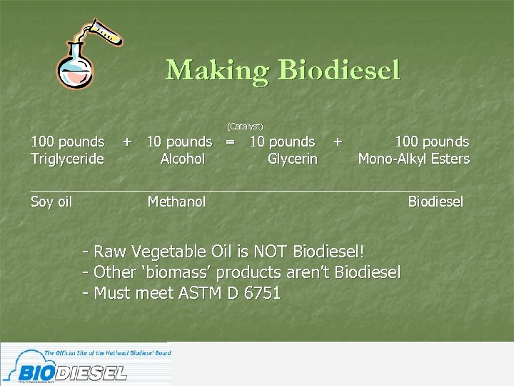 Making Biodiesel (Catalyst) 100 pounds Triglyceride + 10 pounds = 10 pounds + Alcohol