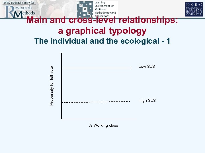Main and cross-level relationships: a graphical typology The individual and the ecological - 1