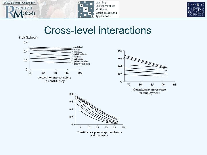 Cross-level interactions 