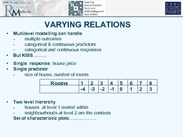 VARYING RELATIONS • • Multilevel modelling can handle multiple outcomes categorical & continuous predictors