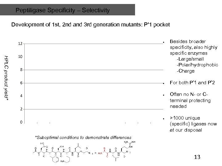 Peptiligase Specificity – Selectivity Development of 1 st, 2 nd and 3 rd generation