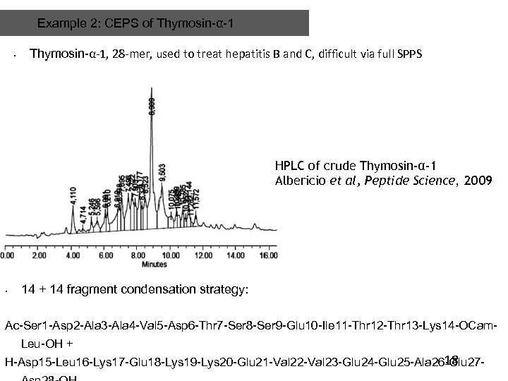 Example 2: CEPS of Thymosin-α-1 • Thymosin-α-1, 28 -mer, used to treat hepatitis B