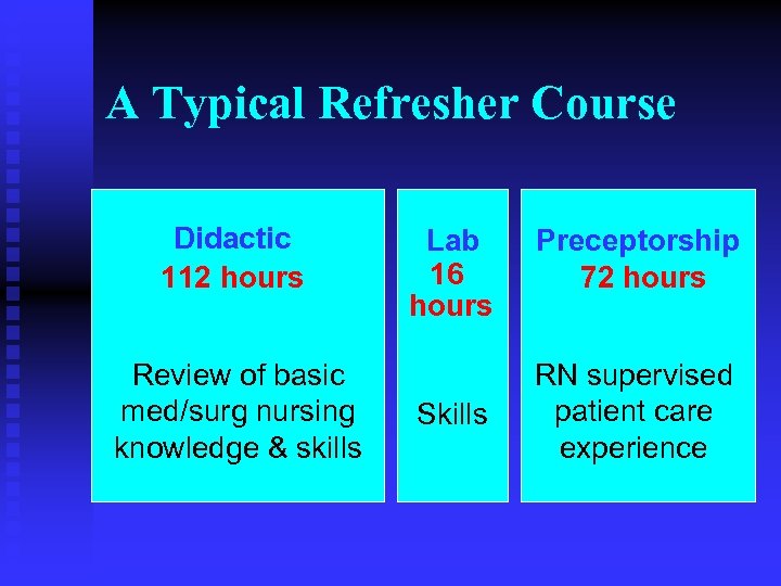 A Typical Refresher Course Didactic 112 hours Review of basic med/surg nursing knowledge &