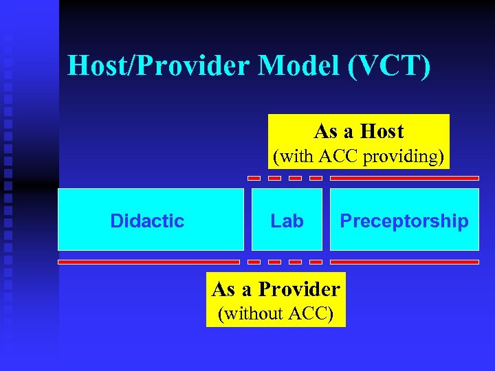 Host/Provider Model (VCT) As a Host (with ACC providing) Didactic Lab Preceptorship As a