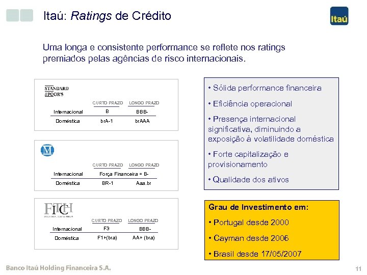 Itaú: Ratings de Crédito Uma longa e consistente performance se reflete nos ratings premiados