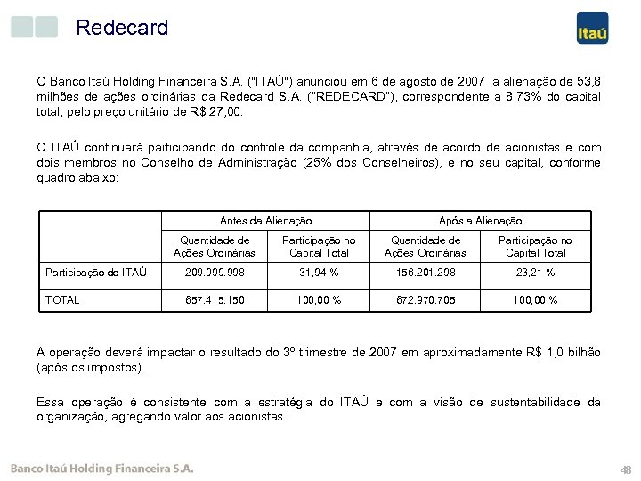 Redecard O Banco Itaú Holding Financeira S. A. (