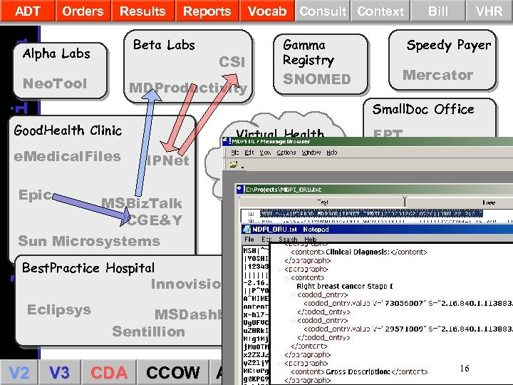 Orders Results Reports Beta Labs alschuler. spinosa ADT Alpha Labs Neo. Tool Vocab Consult