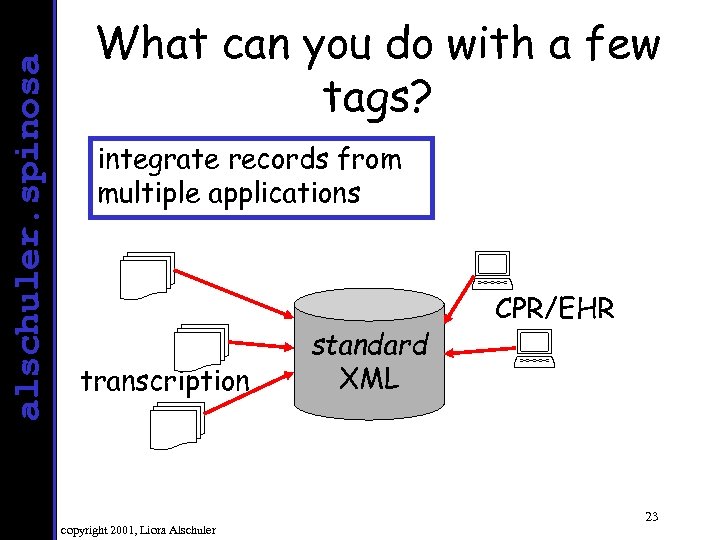 alschuler. spinosa What can you do with a few tags? integrate records from multiple
