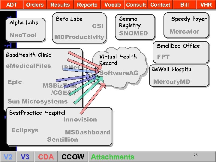 Orders Results Reports Beta Labs alschuler. spinosa ADT Alpha Labs Neo. Tool Vocab Consult