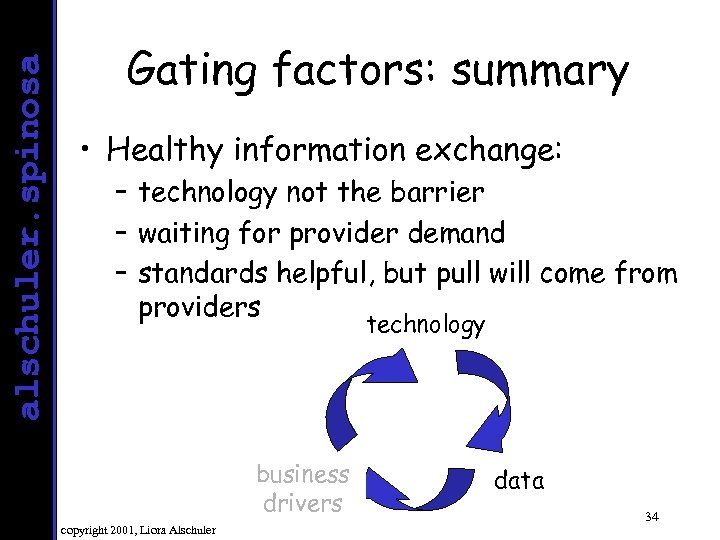 alschuler. spinosa Gating factors: summary • Healthy information exchange: – technology not the barrier
