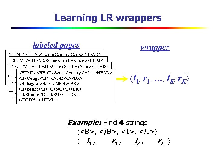 Learning LR wrappers labeled pages <HTML><HEAD>Some Country Codes</HEAD> <B>Congo</B> <I>242</I><BR> Codes</HEAD> <HTML><HEAD>Some Country <B>Egypt</B>