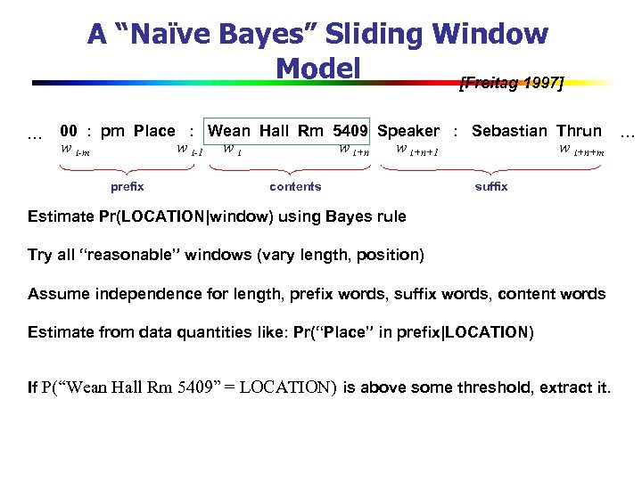 A “Naïve Bayes” Sliding Window Model [Freitag 1997] … 00 : pm Place :