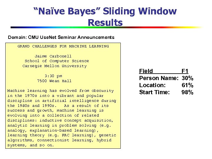 “Naïve Bayes” Sliding Window Results Domain: CMU Use. Net Seminar Announcements GRAND CHALLENGES FOR