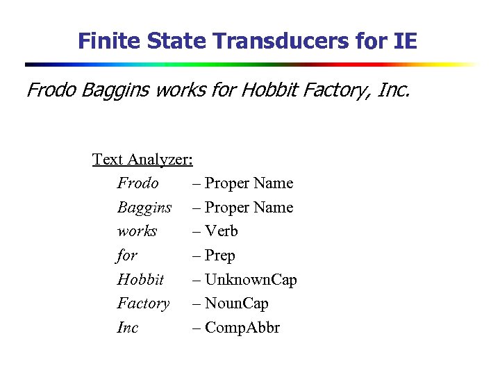 Finite State Transducers for IE Frodo Baggins works for Hobbit Factory, Inc. Text Analyzer: