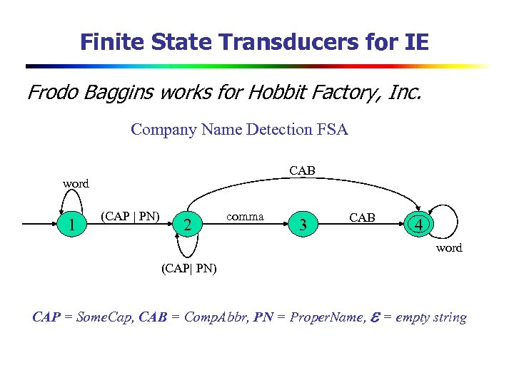 Finite State Transducers for IE Frodo Baggins works for Hobbit Factory, Inc. Company Name