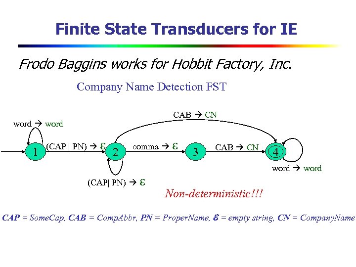 Finite State Transducers for IE Frodo Baggins works for Hobbit Factory, Inc. Company Name