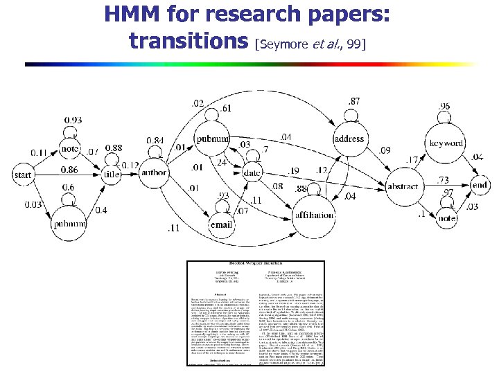 HMM for research papers: transitions [Seymore et al. , 99] 