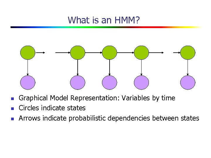 What is an HMM? n n n Graphical Model Representation: Variables by time Circles