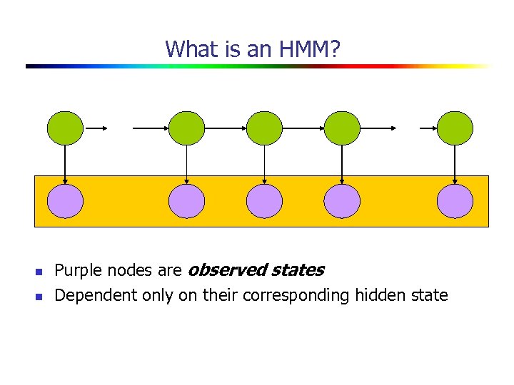 What is an HMM? n n Purple nodes are observed states Dependent only on