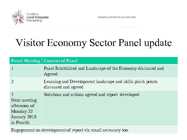 Visitor Economy Sector Panel update Panel Meeting Content of Panel 1 Panel Established and
