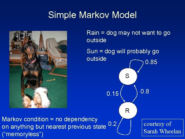Simple Markov Model Rain = dog may not want to go outside Sun =