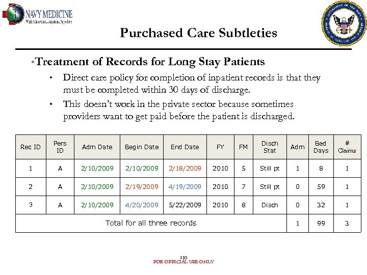 Purchased Care Subtleties • Treatment of Records for Long Stay Patients Direct care policy