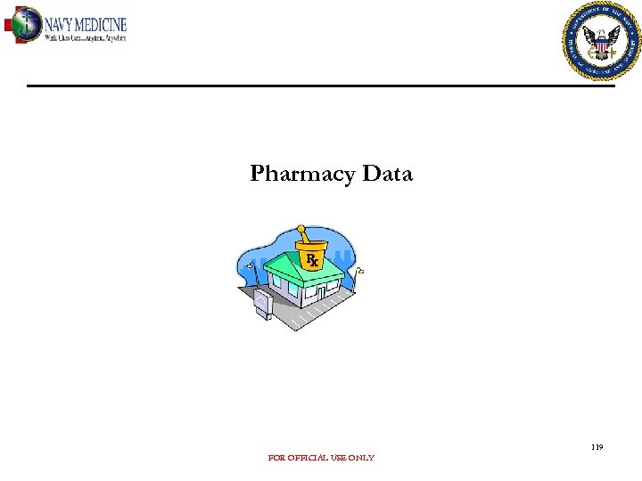 Pharmacy Data 119 FOR OFFICIAL USE ONLY 