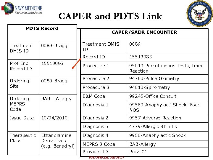 CAPER and PDTS Link PDTS Record CAPER/SADR ENCOUNTER Ordering Site 0089 -Bragg Ordering MEPRS