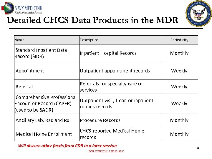 Detailed CHCS Data Products in the MDR Name Description Periodicity Standard Inpatient Data Record