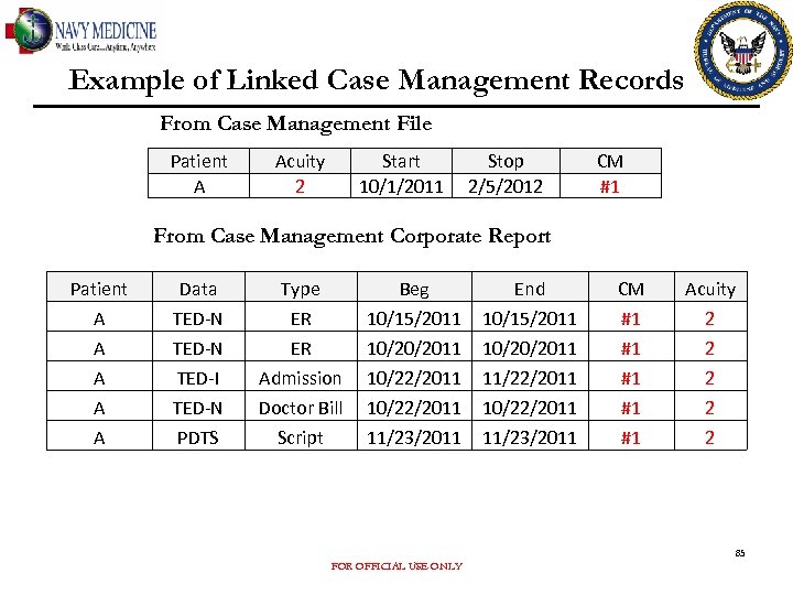 Example of Linked Case Management Records From Case Management File Patient A Acuity 2