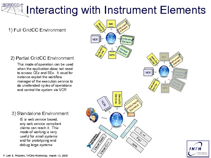 Interacting with Instrument Elements y rit cu ce Se ervi S 1) Full Grid.