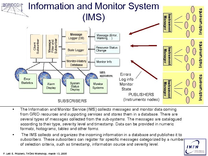  • Instrument Manager • Instruments Instrument Manager SUBSCRIBERS Errors Log info Monitor State