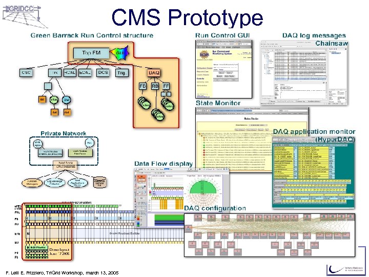 CMS Prototype F. Lelli E. Frizziero, Tri. Grid Workshop, march 13, 2005 