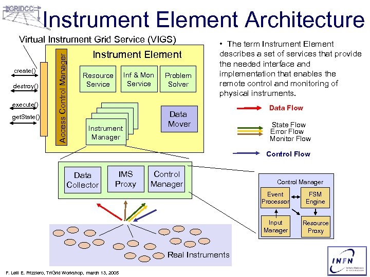Instrument Element Architecture create() destroy() execute() get. State() Access Control Manager Virtual Instrument Grid