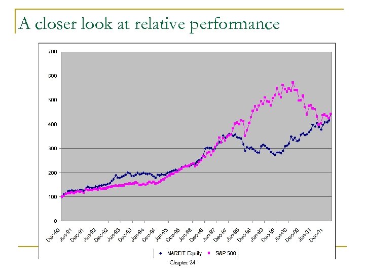 A closer look at relative performance Chapter 24 