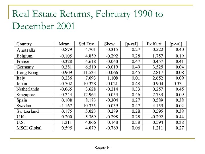 Real Estate Returns, February 1990 to December 2001 Chapter 24 