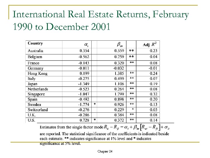 International Real Estate Returns, February 1990 to December 2001 Chapter 24 