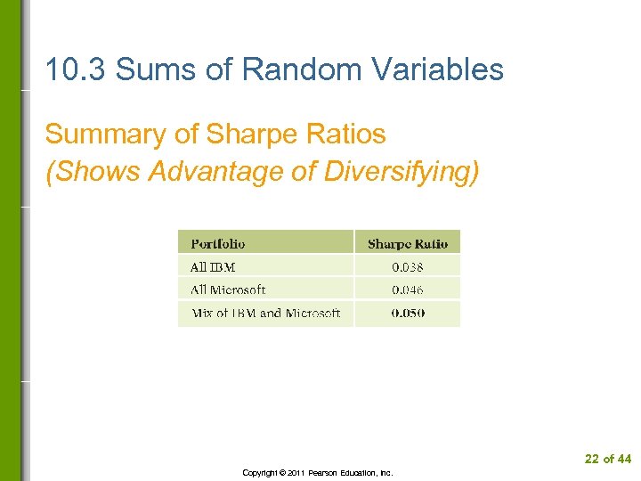 10. 3 Sums of Random Variables Summary of Sharpe Ratios (Shows Advantage of Diversifying)