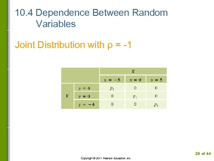 10. 4 Dependence Between Random Variables Joint Distribution with ρ = -1 29 of