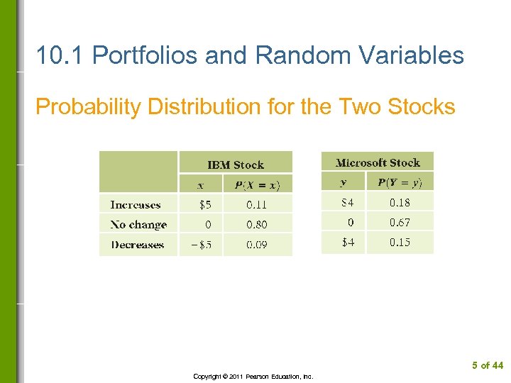10. 1 Portfolios and Random Variables Probability Distribution for the Two Stocks 5 of